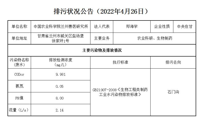 2022年4月26日污水排放监测数据公告||中国农业科学院兰州兽医研究所