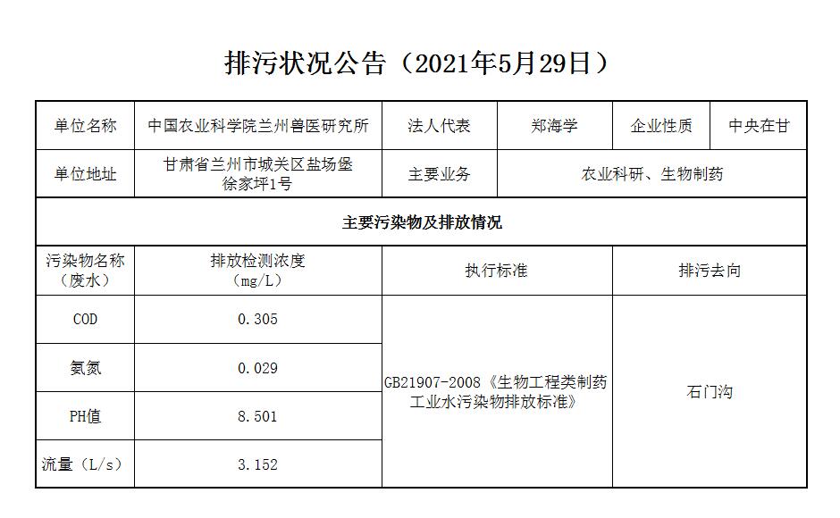 2021年5月29日污水排放监测数据公告||中国农业科学院兰州兽医研究所